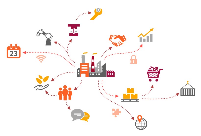 Công nghệ trong quản trị vật tư logistics